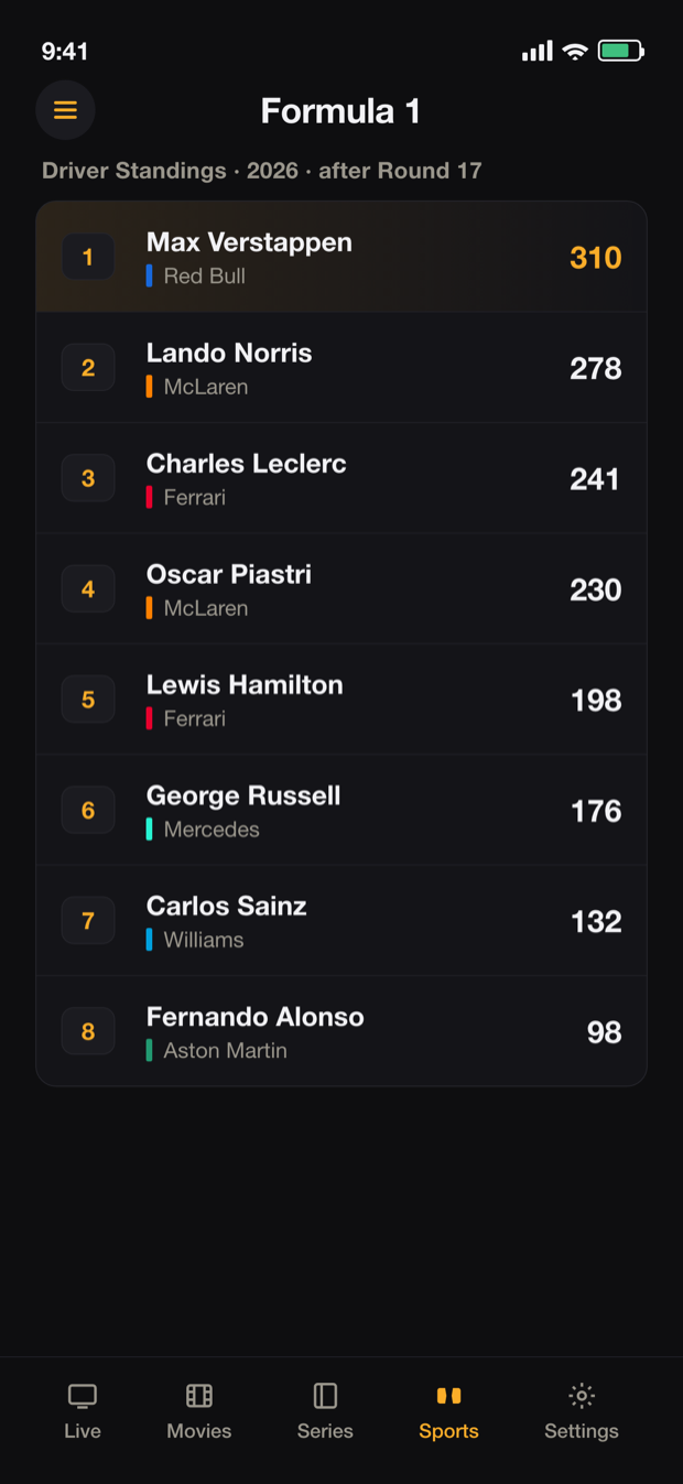 DuckTV Formula 1 driver standings